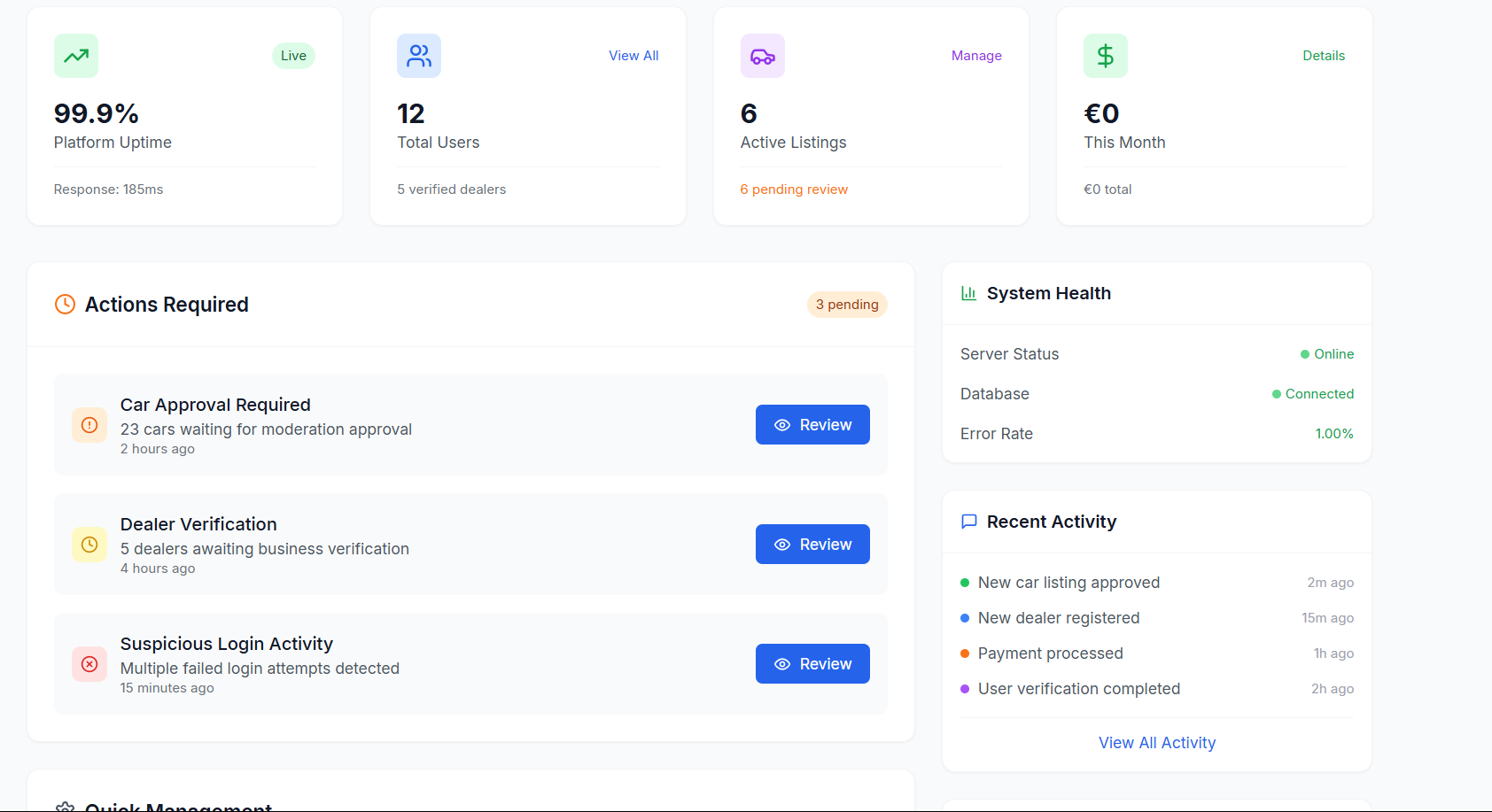 Analytics Dashboard